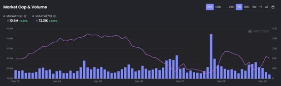 JZL Capital行业周报第50期：稳定币不断流出，市场持续低迷