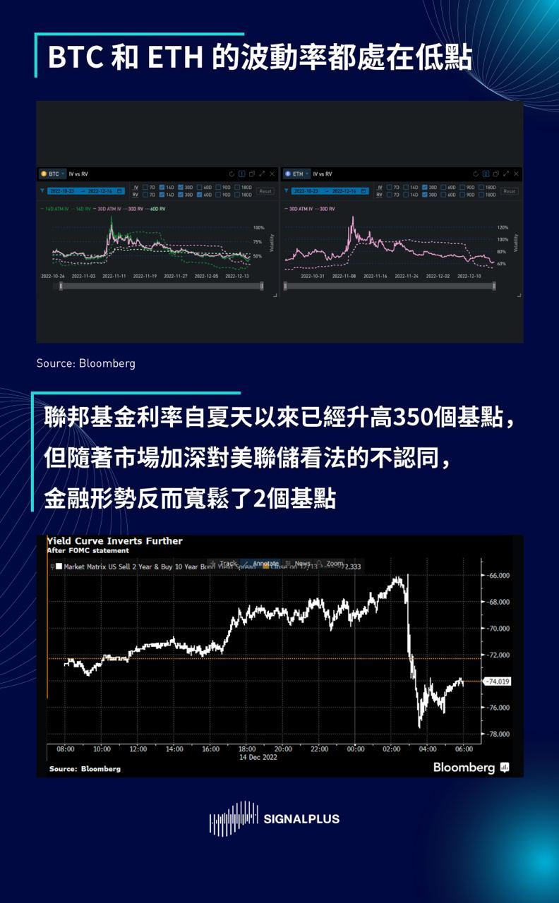 SignalPlus每日晨报（20221216）