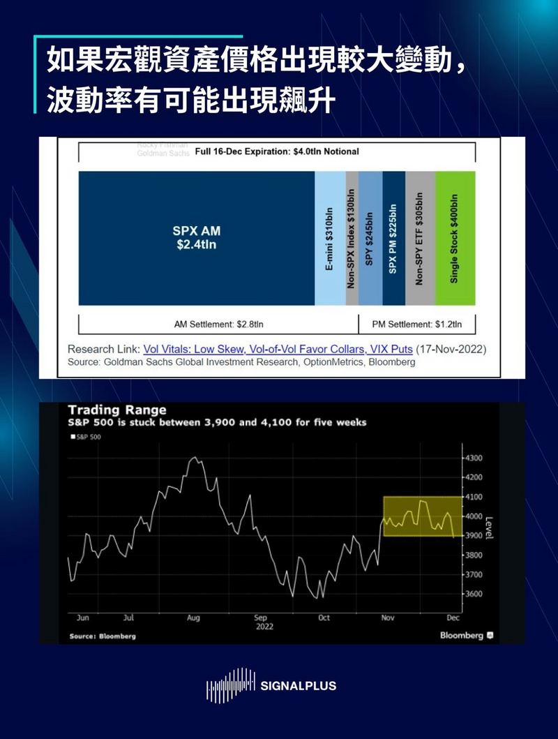 SignalPlus每日晨报（20221216）