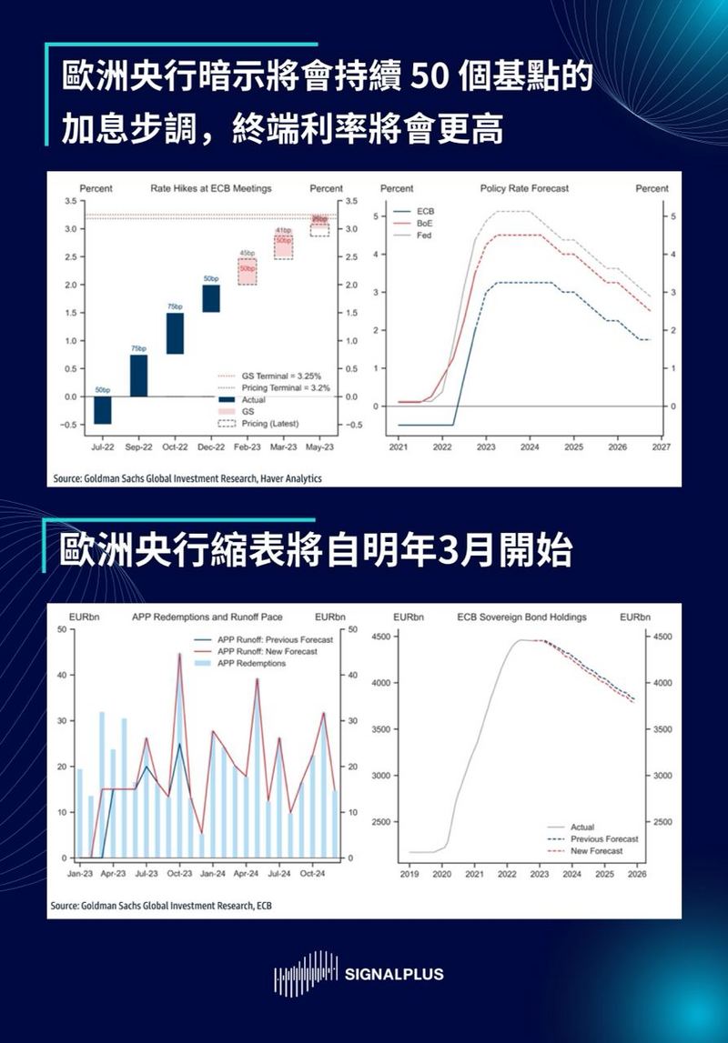 SignalPlus每日晨报（20221216）