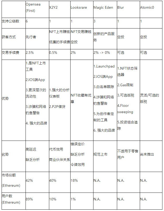 每周编辑精选 Weekly Editors' Picks（1210-1216）