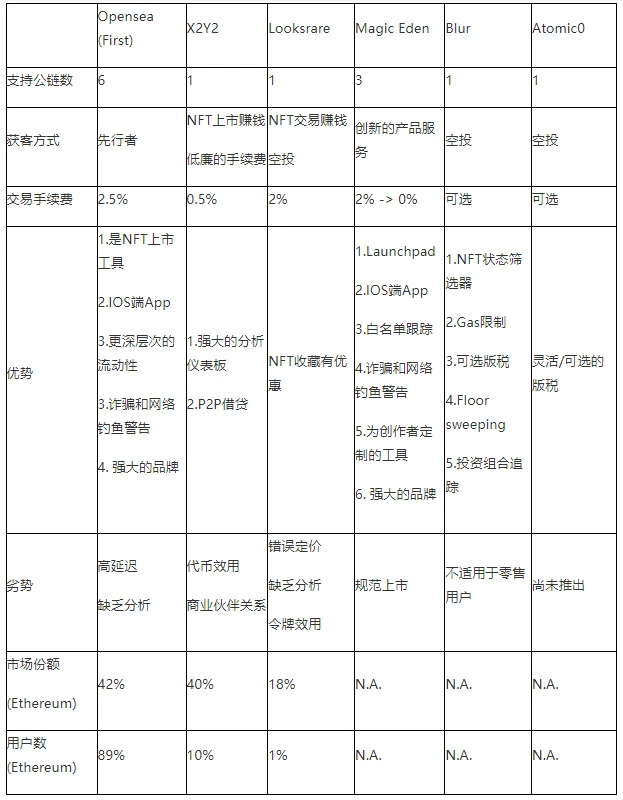 每周编辑精选 Weekly Editors' Picks（1210-1216）