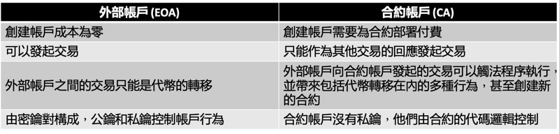 Amber Group：账户抽象带来的钱包进化