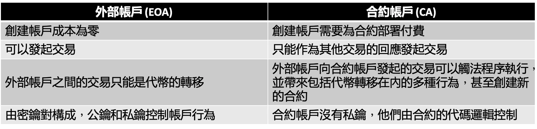 Amber Group: アカウントの抽象化によってもたらされたウォレットの進化