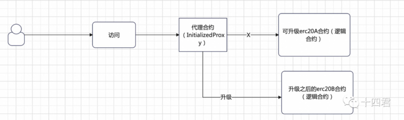 解读：OpenSea的强制版税执行工具