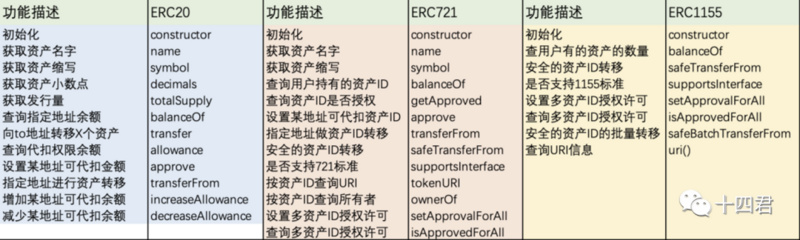 解读：OpenSea的强制版税执行工具