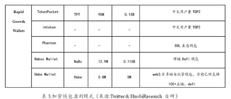 加密寒冬下耀眼的明星：Web3钱包赛道的现状、挑战与机遇