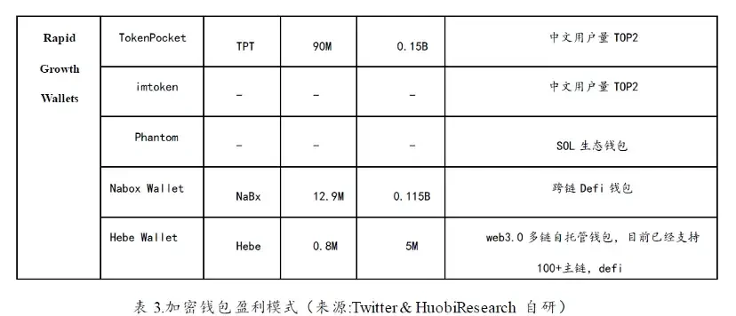 加密寒冬下耀眼的明星：Web3钱包赛道的现状、挑战与机遇
