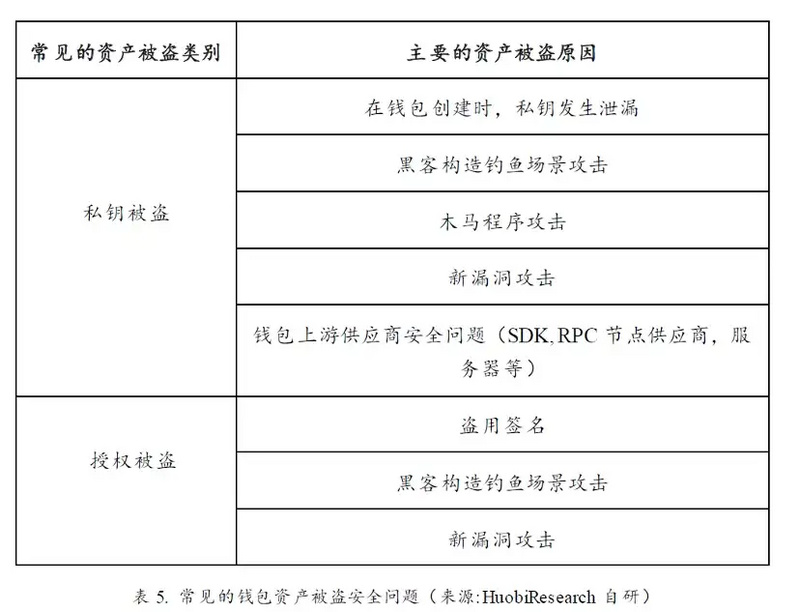 加密寒冬下耀眼的明星：Web3钱包赛道的现状、挑战与机遇