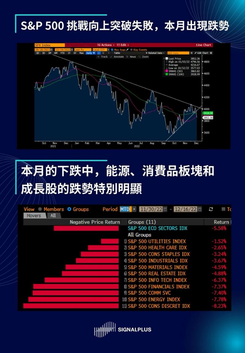 SignalPlus每日晨报（20221219）