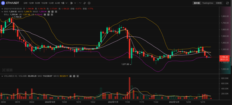 ​ETH周报 | Polygon zkEVM 正接受全面审计；Curve正与zkSync 2.0主网集成（12.12-12.18）