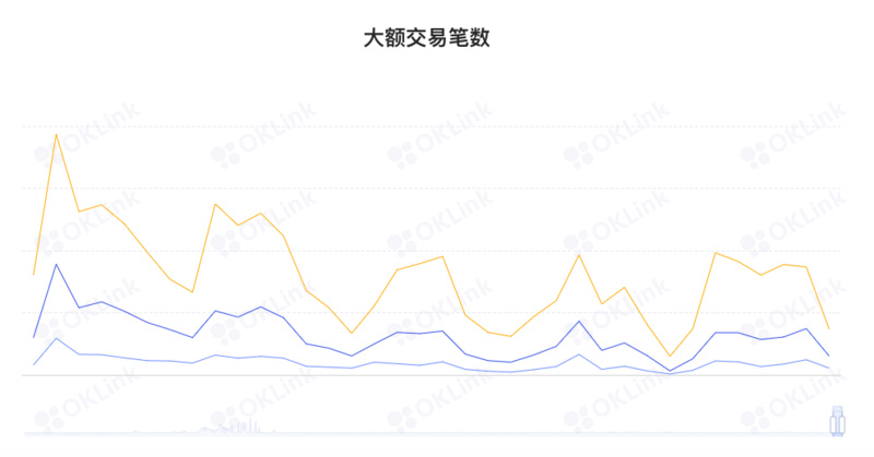 ​ETH周报 | Polygon zkEVM 正接受全面审计；Curve正与zkSync 2.0主网集成（12.12-12.18）