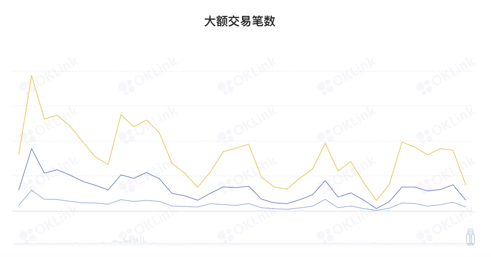 ​ETH周报 | Polygon zkEVM 正接受全面审计；Curve正与zkSync 2.0主网集成（12.12-12.18）