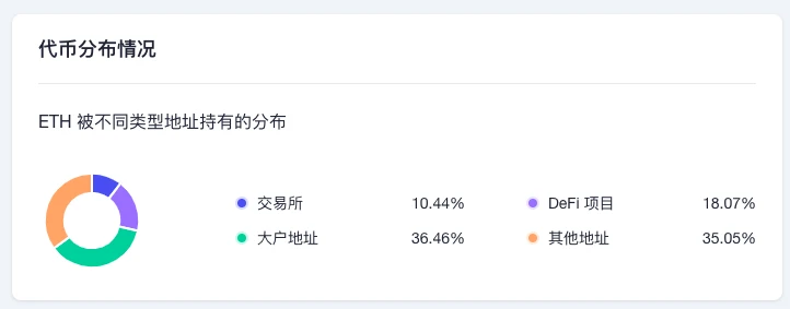 ​ETH周报 | Polygon zkEVM 正接受全面审计；Curve正与zkSync 2.0主网集成（12.12-12.18）