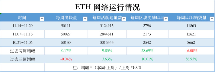 ​ETH周报 | Polygon zkEVM 正接受全面审计；Curve正与zkSync 2.0主网集成（12.12-12.18）