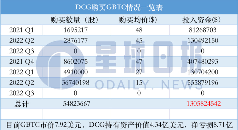 解析灰度发起GBTC要约收购背后的二三事