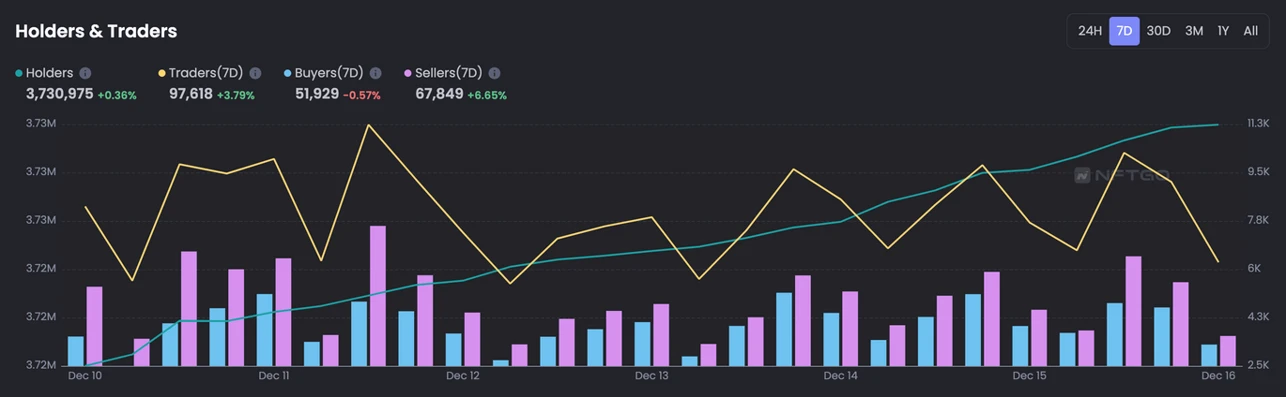 JZL Capital行业周报第51期：币市FUD不断，美联储会议放鹰