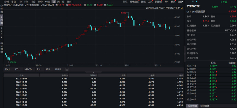 JZL Capital行业周报第51期：币市FUD不断，美联储会议放鹰