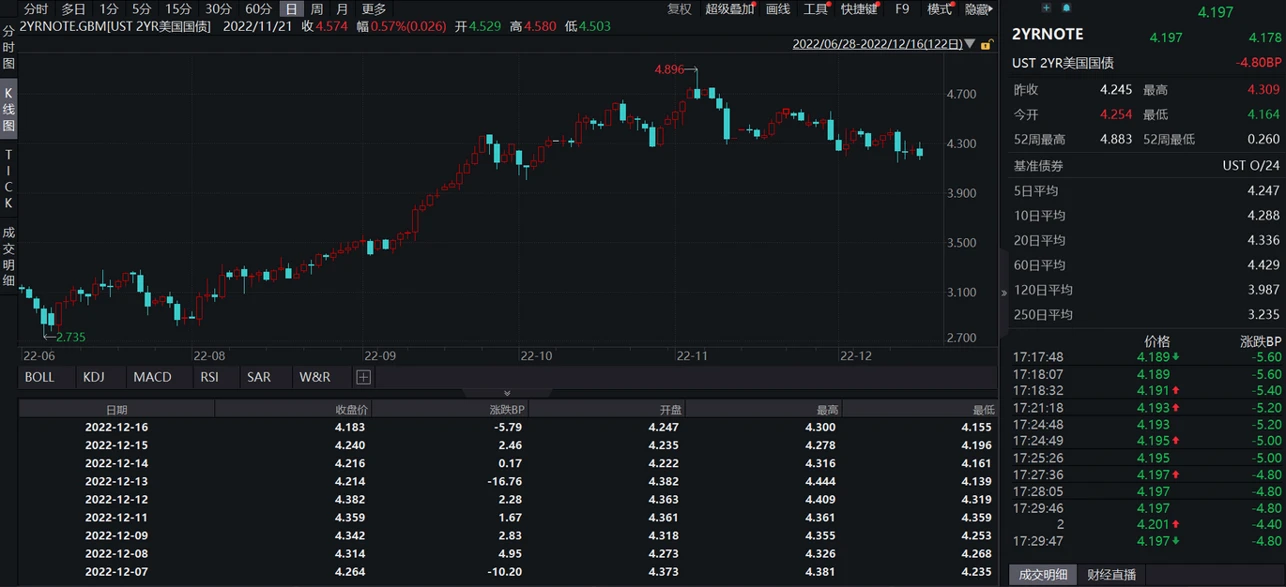 JZL Capital行业周报第51期：币市FUD不断，美联储会议放鹰