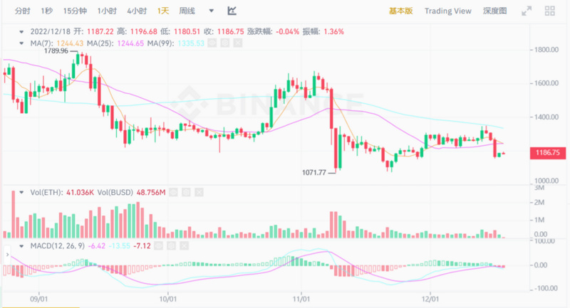 JZL Capital行业周报第51期：币市FUD不断，美联储会议放鹰