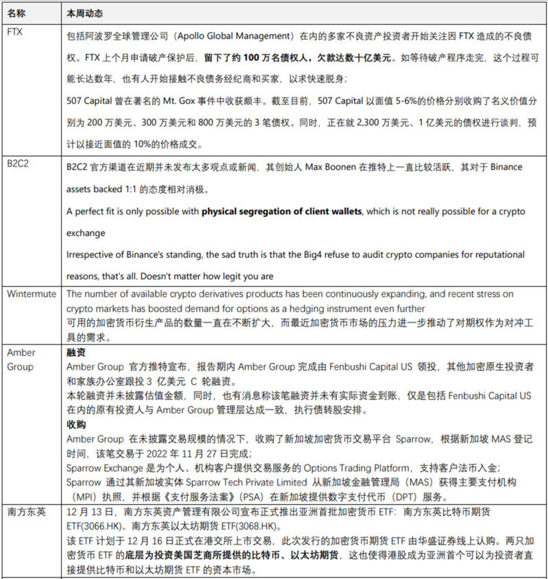 JZL Capital行业周报第51期：币市FUD不断，美联储会议放鹰