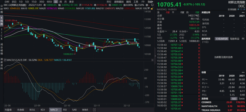 JZL Capital行业周报第51期：币市FUD不断，美联储会议放鹰