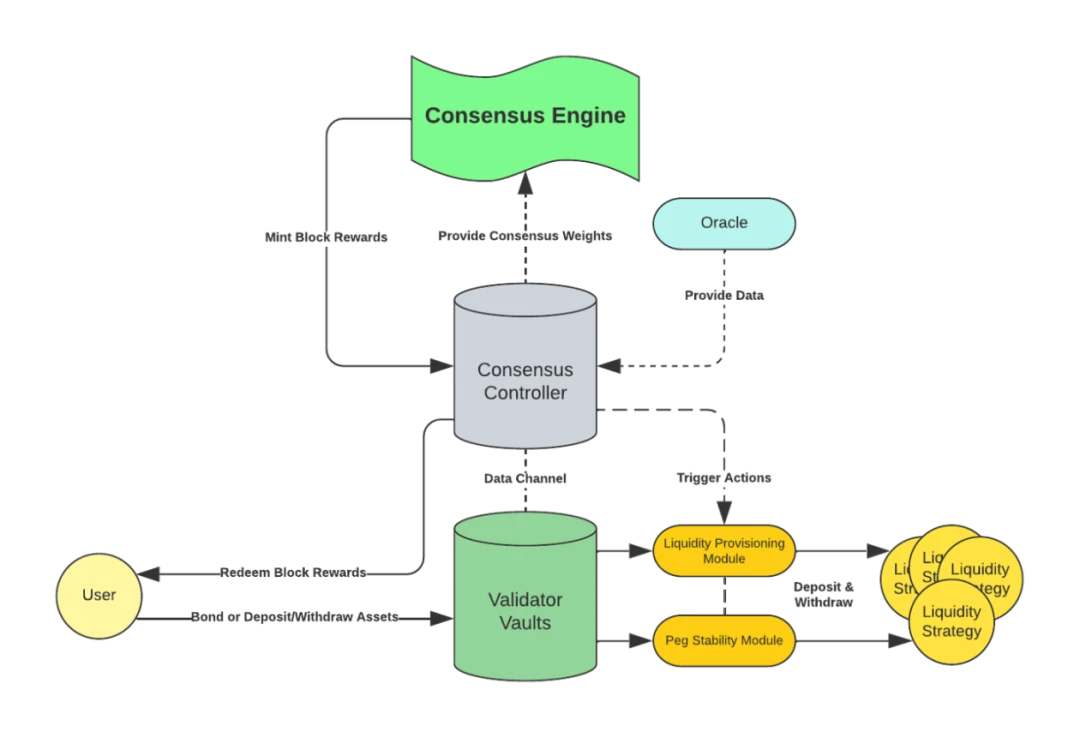 Why does Web3 need a DeFi native chain?