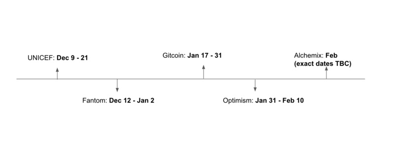 Gitcoin POAP領取全指南