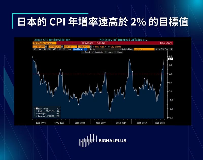 SignalPlus每日晨报（20221221）