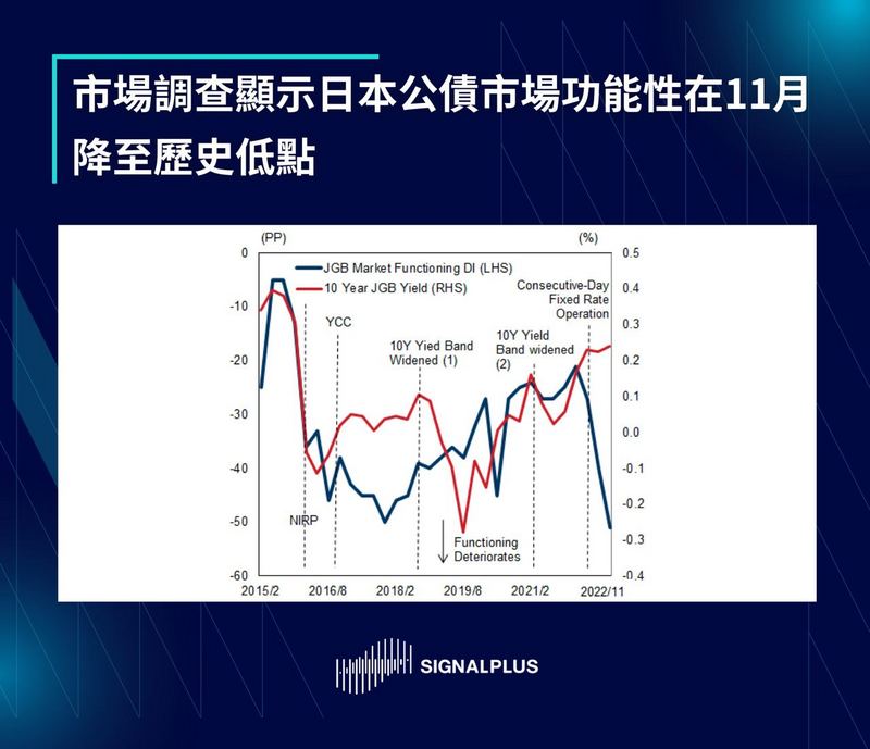 SignalPlus每日晨报（20221221）