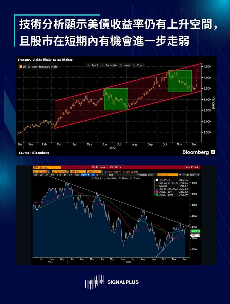 SignalPlus每日晨报（20221221）