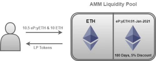 深度研究DeFi遗珠：固定利率借贷（下篇）