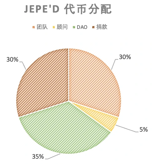 NFTfi的核心机制和赛道分析