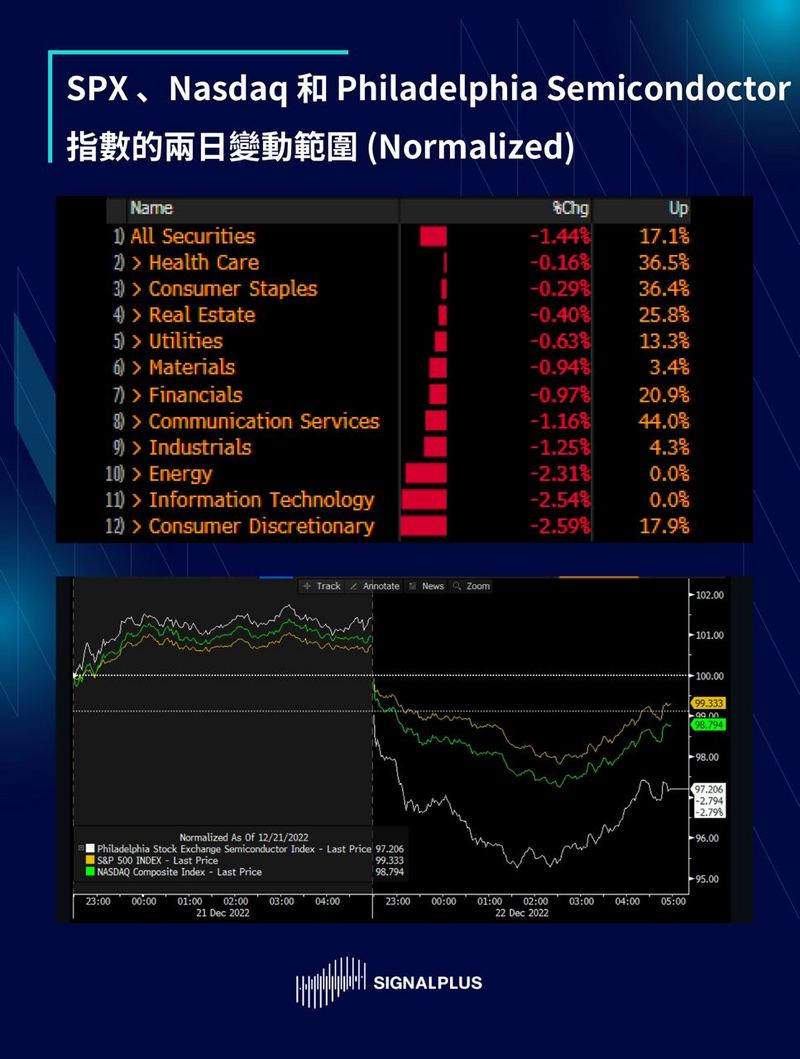 SignalPlus每日晨报（20221223）