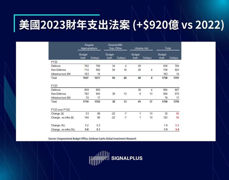 SignalPlus每日晨报（20221223）