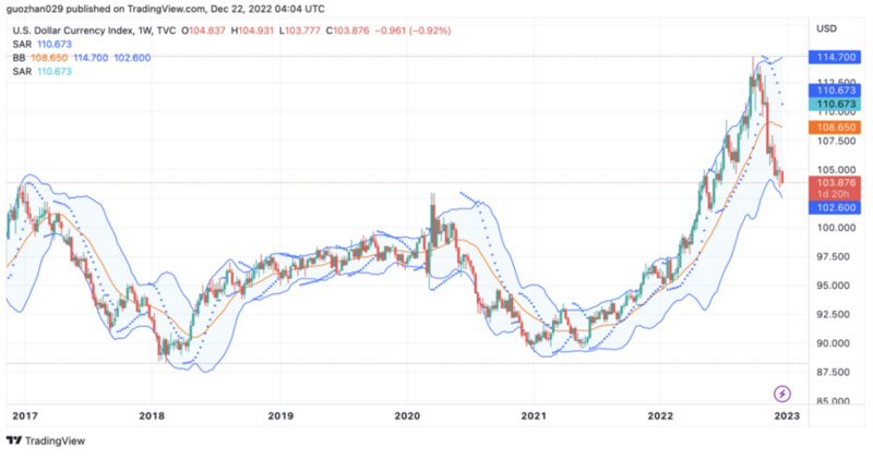 Foresight Ventures Weekly Brief：矿工破产，市场深陷泥沼