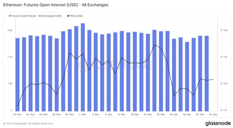 Foresight Ventures Weekly Brief：矿工破产，市场深陷泥沼