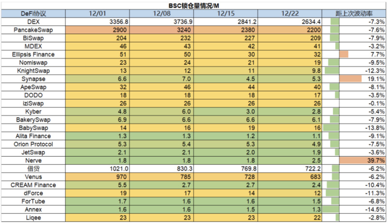 Foresight Ventures Weekly Brief：矿工破产，市场深陷泥沼