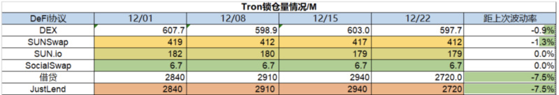 Foresight Ventures Weekly Brief：矿工破产，市场深陷泥沼