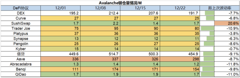 Foresight Ventures Weekly Brief：矿工破产，市场深陷泥沼