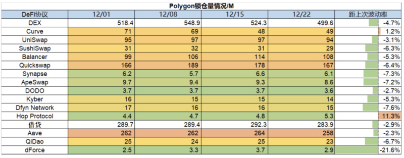 Foresight Ventures Weekly Brief：矿工破产，市场深陷泥沼