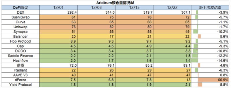 Foresight Ventures Weekly Brief：矿工破产，市场深陷泥沼