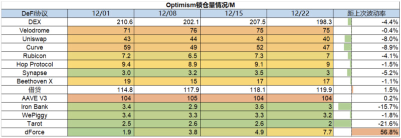 Foresight Ventures Weekly Brief：矿工破产，市场深陷泥沼