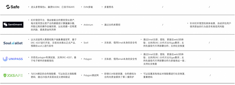 長文深度解讀“賬戶抽象”：7年路線演化及賽道圖譜