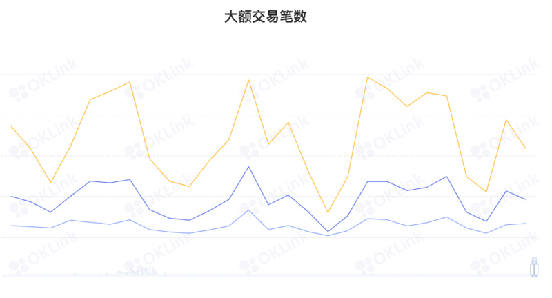 ETH周报 | 以太坊交易所储备在2022年下降超30%；Visa提议采用StarkNet来实现自动定期支付（12.19-12.25）