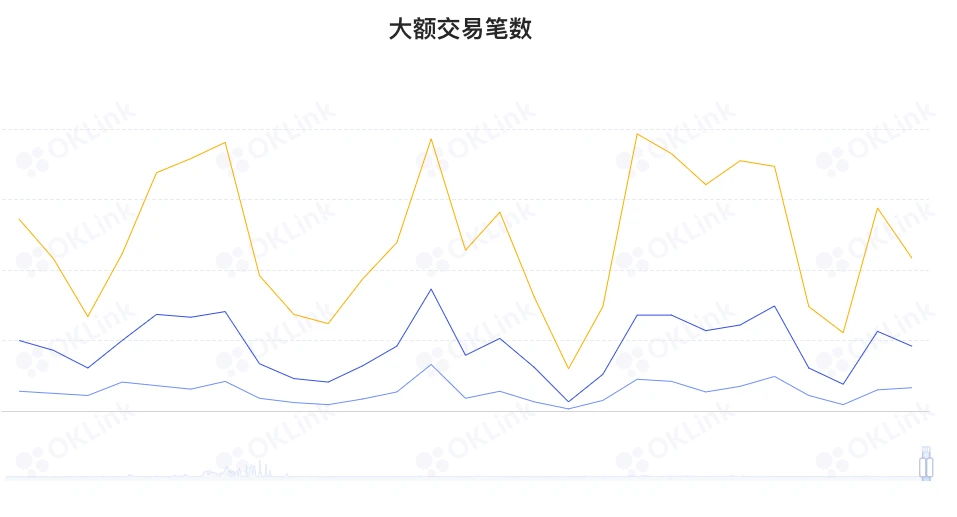 ETH周报 | 以太坊交易所储备在2022年下降超30%；Visa提议采用StarkNet来实现自动定期支付（12.19-12.25）