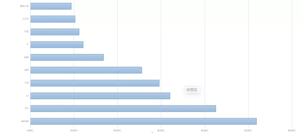 梦醒2022，期盼2023