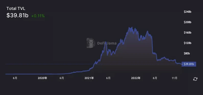 梦醒2022，期盼2023