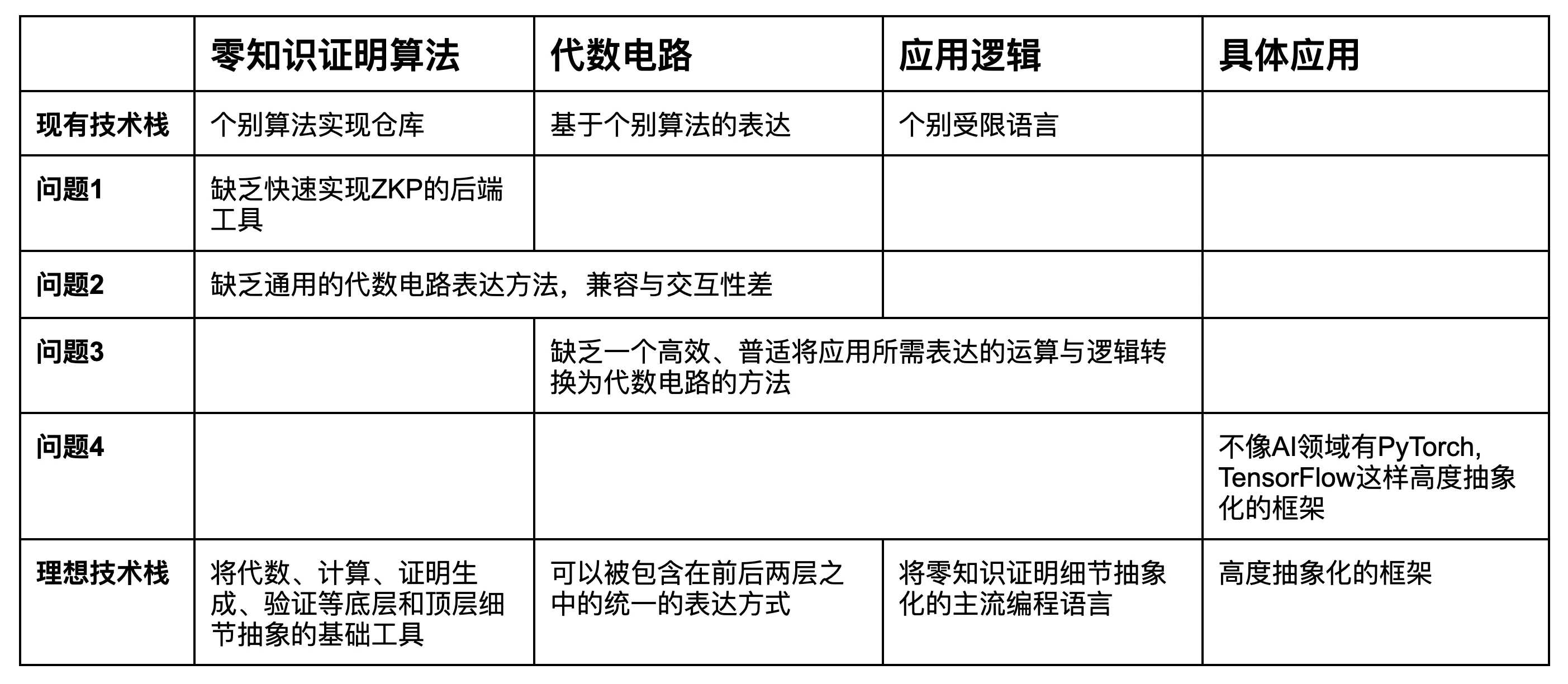 关于zkRollup硬件加速与zkPOW的思考