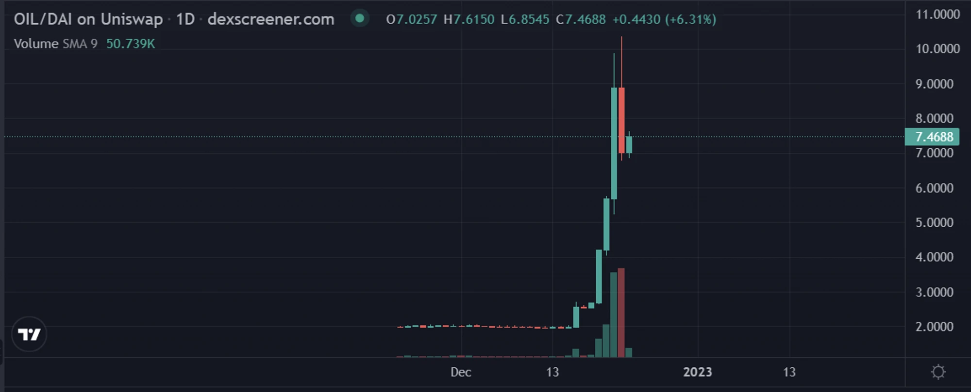 JZL Capital 行业周报第52期：交易量降至冰点 NFT圣诞反弹